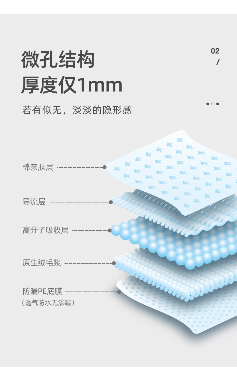 夏季防腋窝止汗贴20片装厂家现货批发棉质薄荷冰感腋下吸汗贴详情7