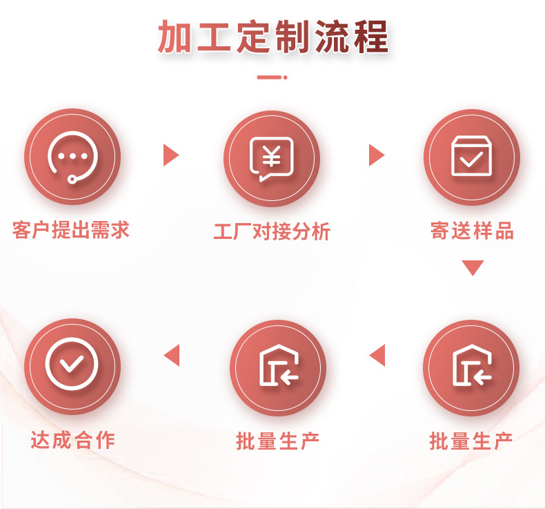 泉州纸品厂家生产卫生巾加厚印蓝姨妈巾热销苏丹伊拉克中东市场详情1