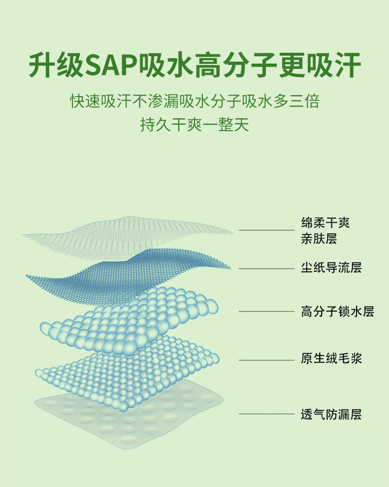10片装一次性帽檐贴棒球帽防脏军训帽防汗透气帽沿贴衣领吸汗贴详情5
