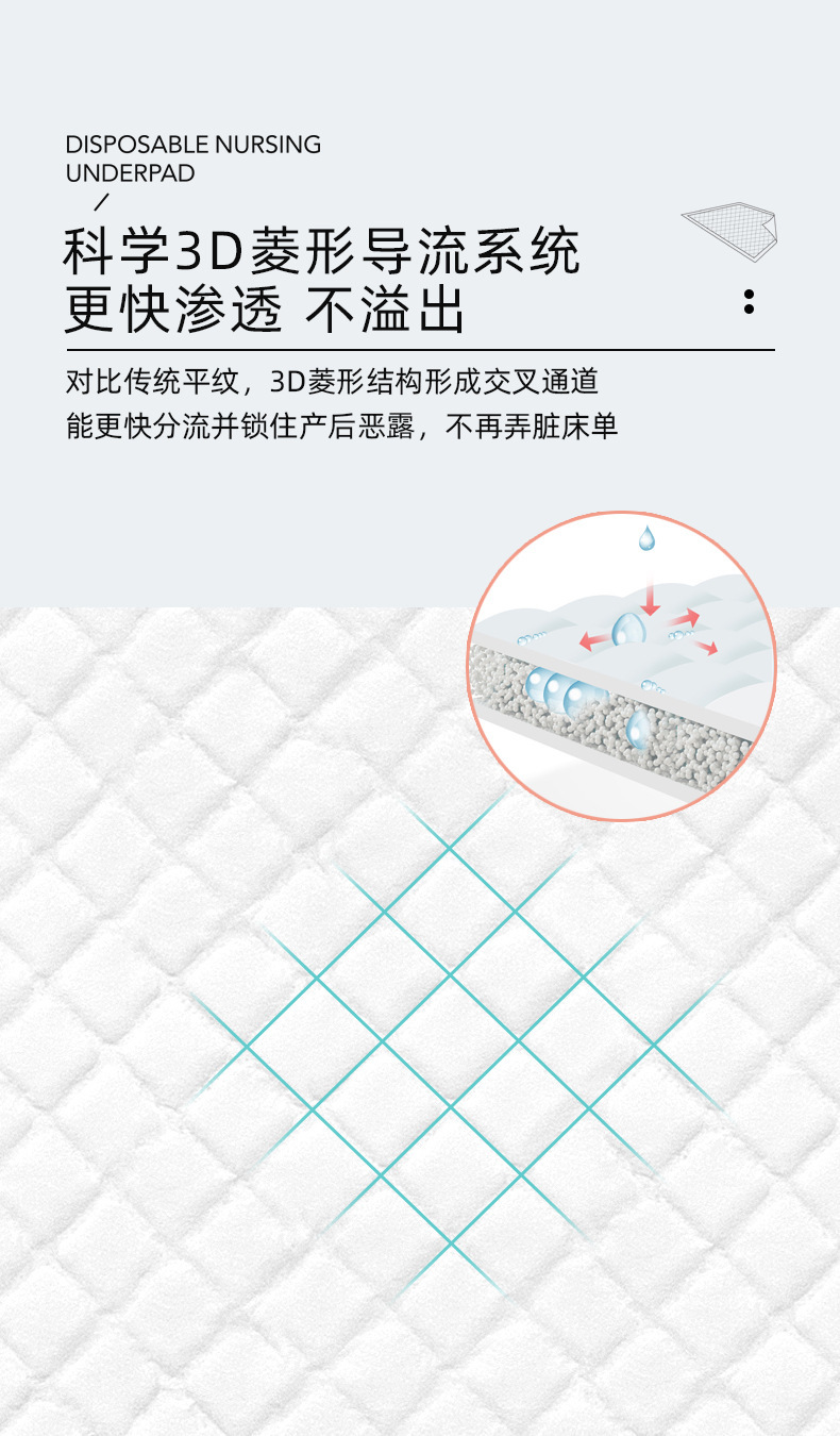 出口成人护理垫60*90大号老年男女尿不湿老人尿布产妇床垫10片装详情7