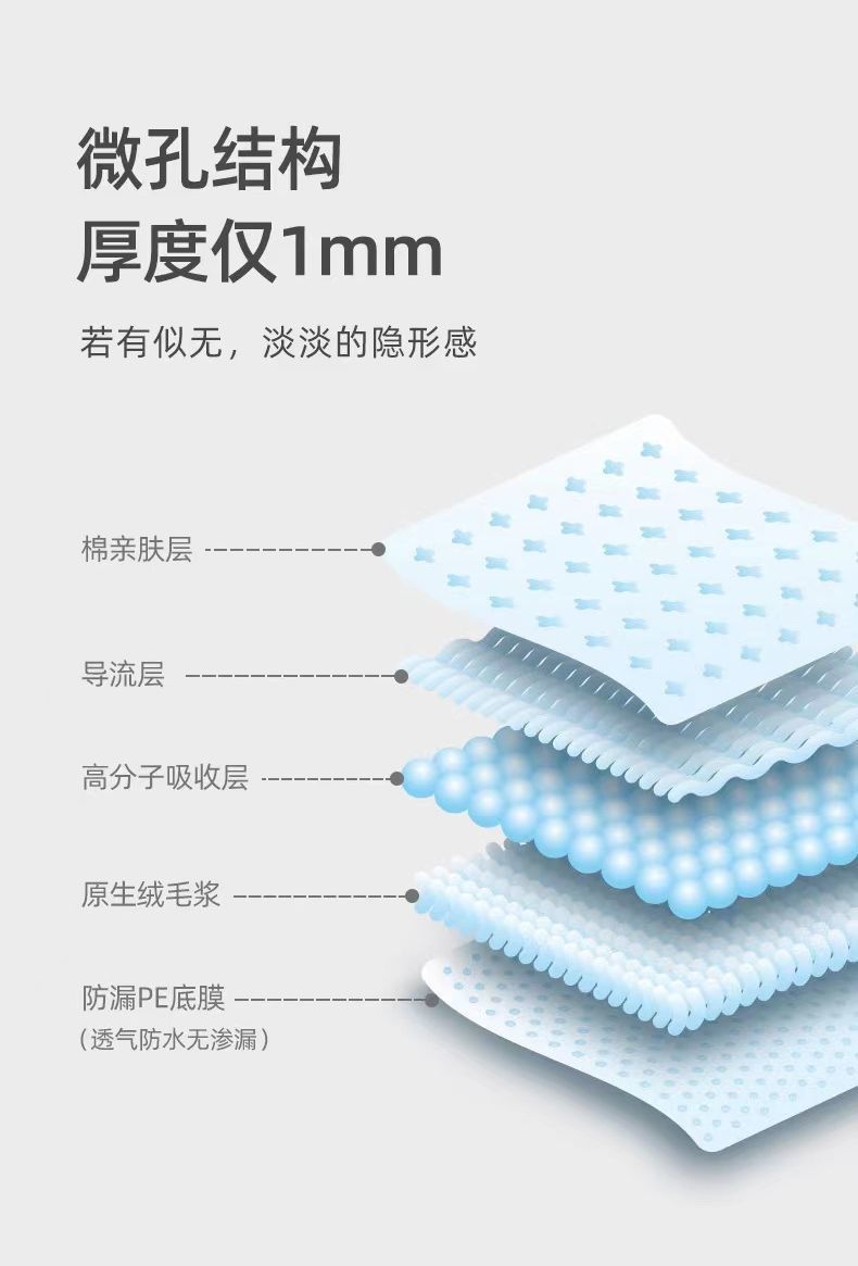 腋下吸汗贴腋窝止汗贴神器女胳肢窝出汗隔汗防汗贴超薄隐形垫夏季详情7