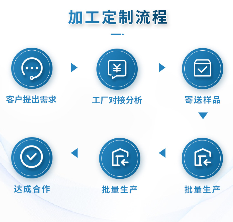 DODOT专利小环腰婴儿纸尿裤外贸出口中东 非洲市场S M L大包装OEM详情1
