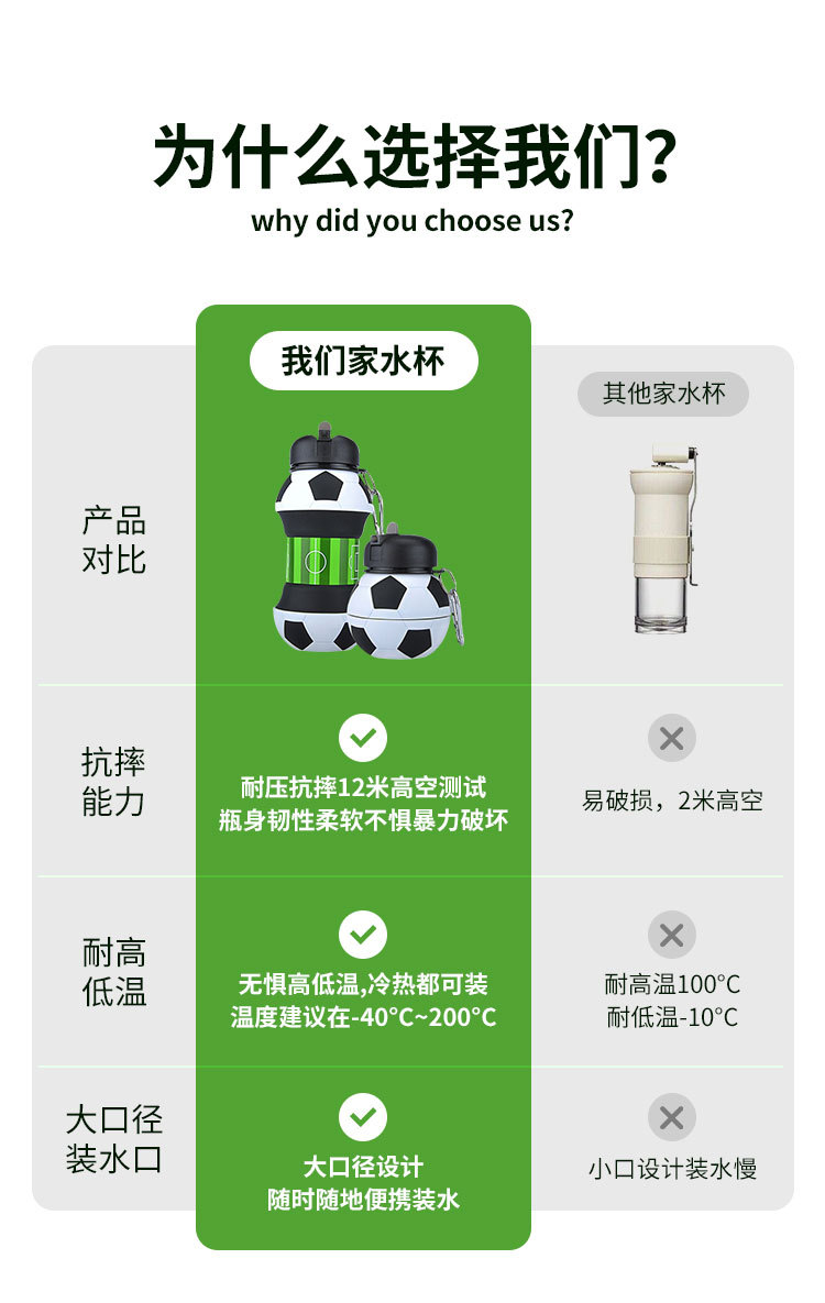 户外运动水壶家用硅胶折叠杯 创意学生水杯 便携防摔防漏儿童水壶详情4