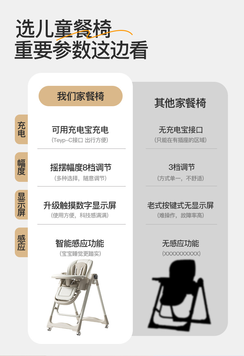宝宝餐椅智能蓝牙电动摇椅可坐躺婴儿吃饭椅家用折叠成长儿童餐椅详情3