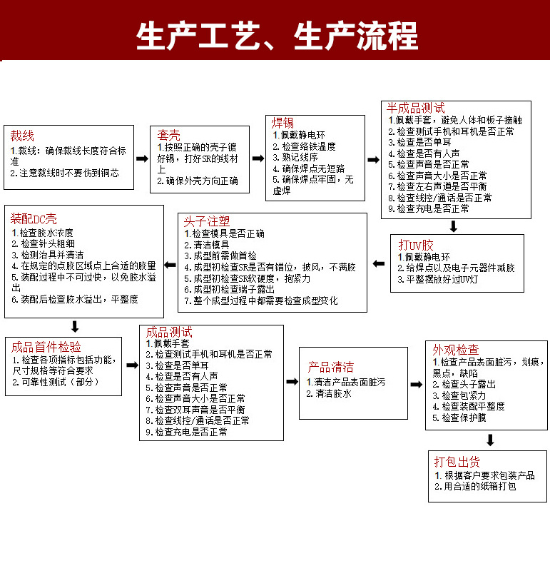 type-c转接头 手机转接头二合一耳机转接头 直播一号转接器连接线详情12