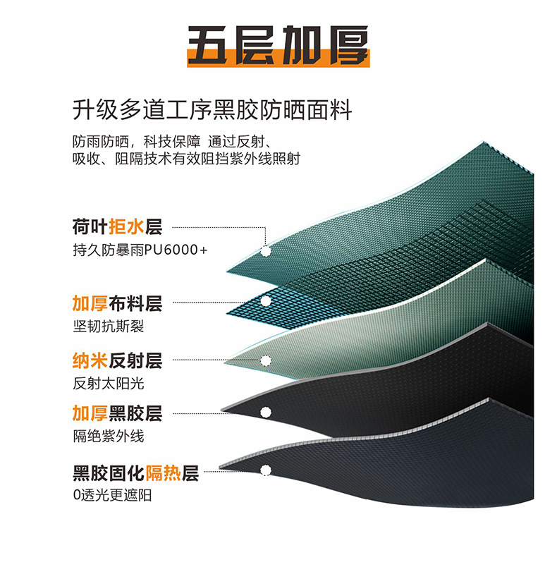 探丽者天幕帐篷黑胶防晒防雨防风户外六角大遮阳棚露营野营野餐详情3