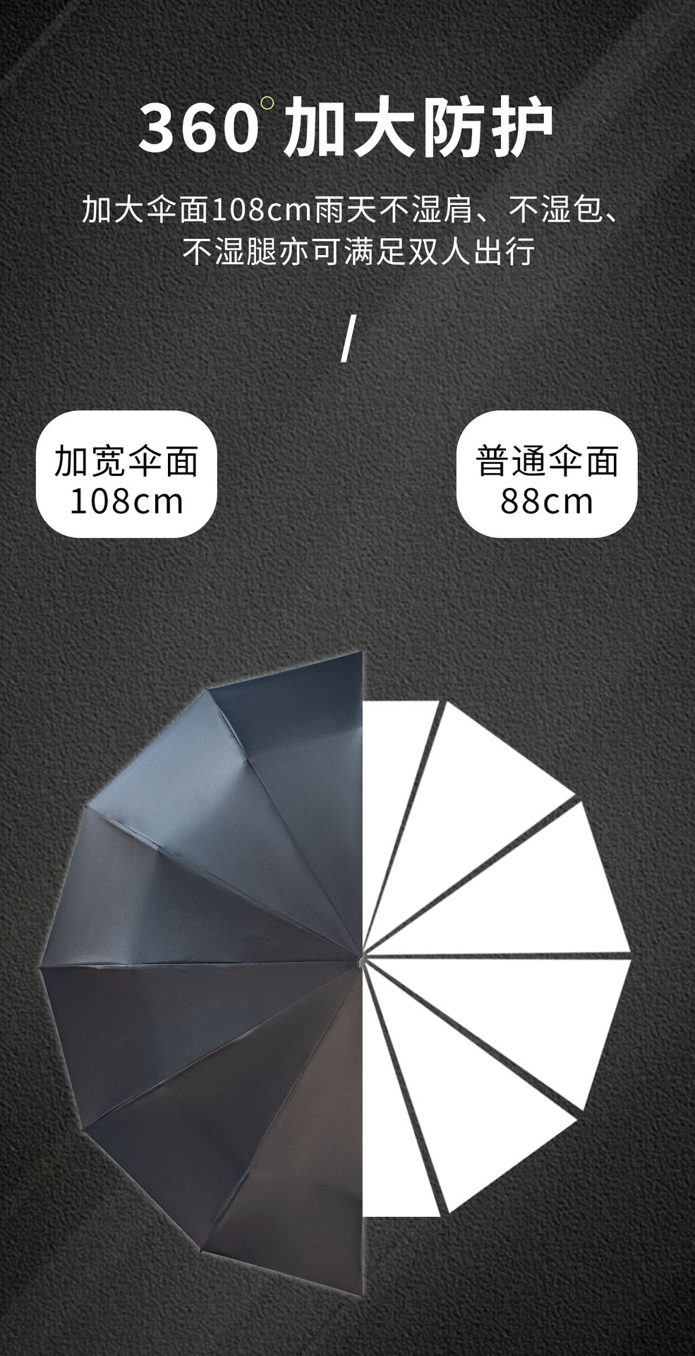 72骨全自动雨伞实木手柄加大加固晴雨伞防晒伞木头商务折叠广告伞详情7
