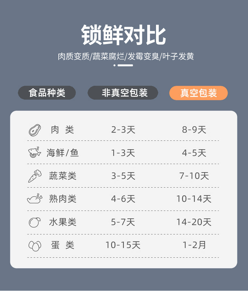 定制家用真空包装封口机食品保鲜膜冰箱塑封机干湿两用真空包装机详情4