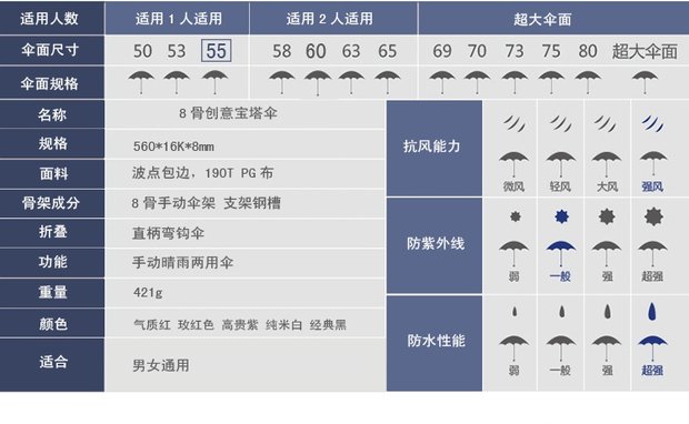 24骨雨伞定制紫色透明防晒大雨伞太阳伞详情5