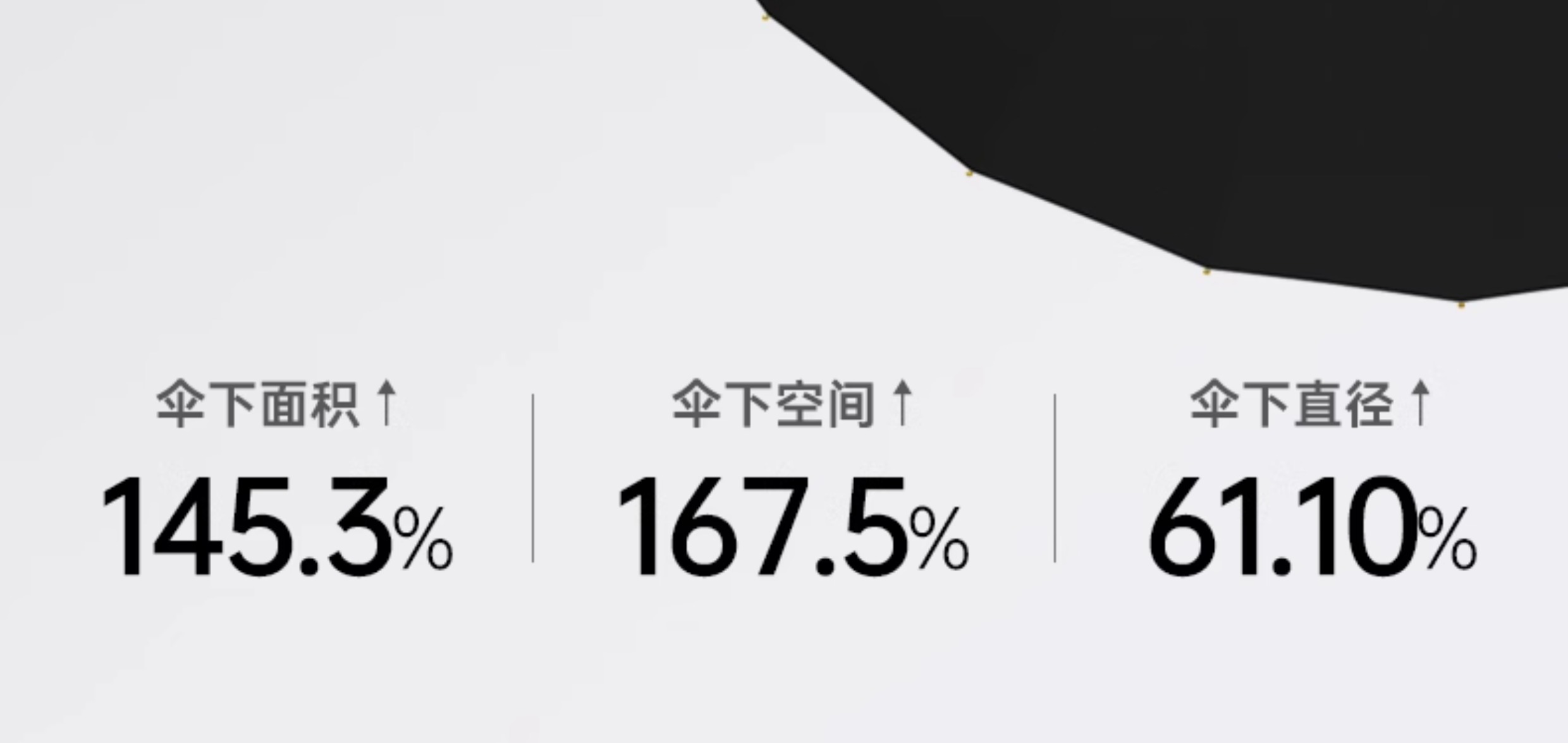 24骨雨伞定制透明伞单手一秒开伞轻松顺畅防晒大雨伞详情17