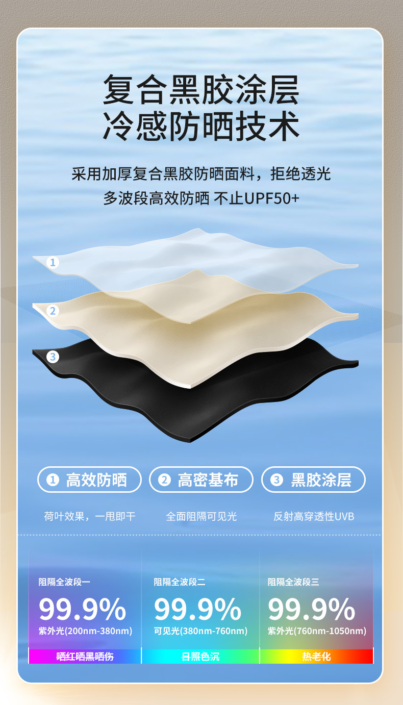 时尚柄全自动折叠雨伞商务时尚伞一键开收防嗮伞详情6
