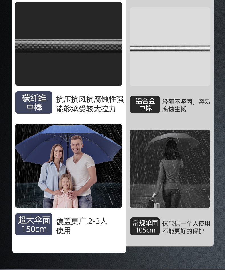 全碳纤伞骨连中棒结构轻便耐用防风抗压详情5