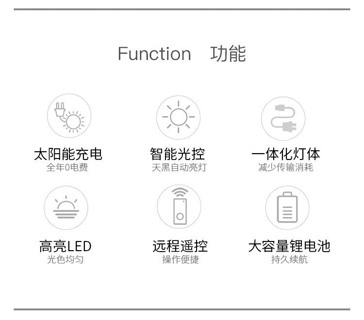 AIBUCUO巨舶跨境爆款solar light太阳能路灯户外led灯人体感应灯详情3