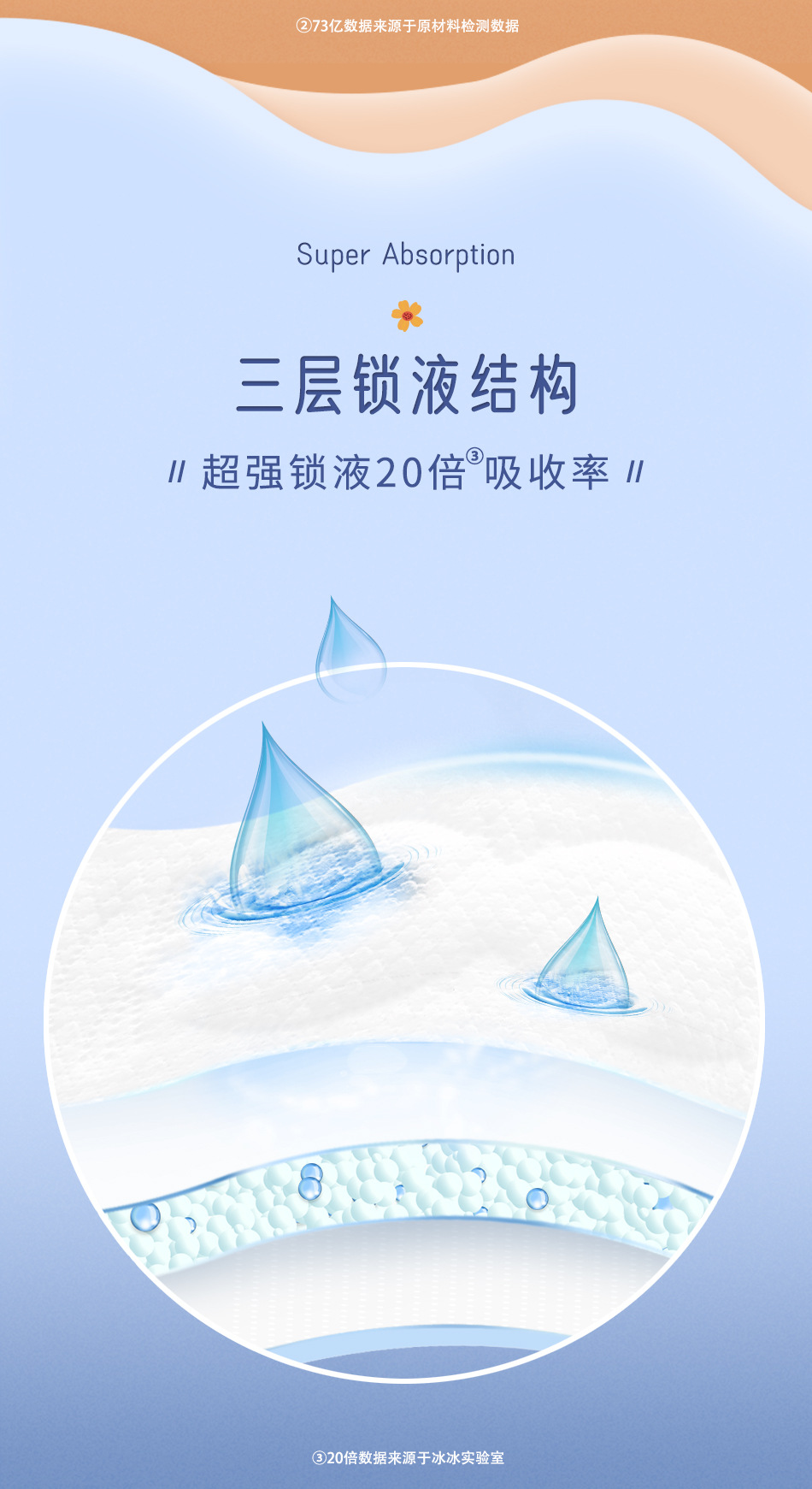 无感夜用加长卫生巾定制亲肤超薄纯棉柔衞生棉姨妈巾oem代加工详情8