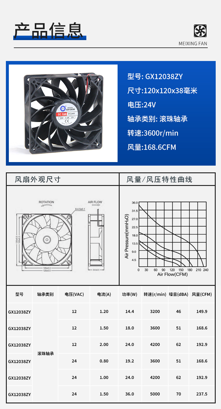 GX12038DC12V0.4AZY直流大风量小型工业轴流风机散热冷却风扇详情1
