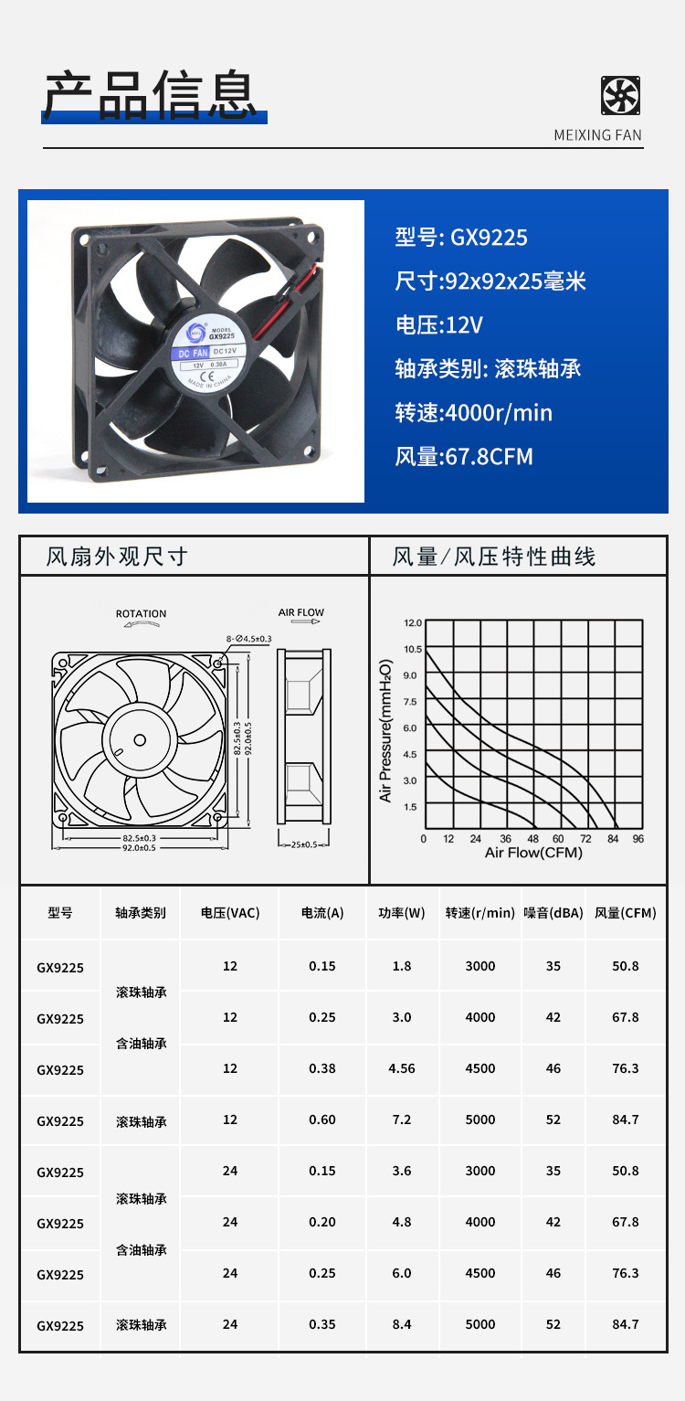 GX9225 DC fan, DC12/24V heat dissipation and cooling high-volume axial flow fan, industrial small fan pic 1