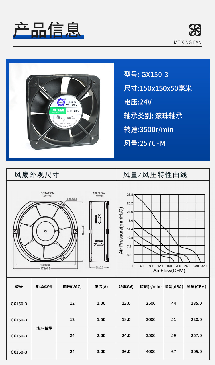 GX150-3直流风扇DC12/24V散热冷却方形15050轴流风机工业风扇详情1