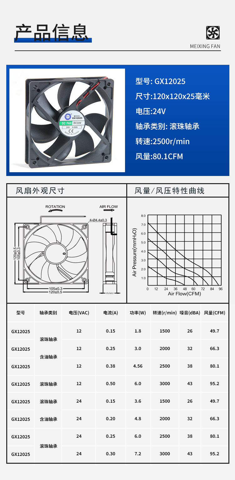 GX12025 DC fan, DC12/24V heat dissipation and cooling high-volume axial flow fan, industrial small fan pic 1