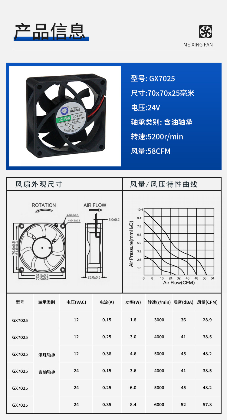 GX7025直流风扇DC12/24V散热冷却大风量轴流风机工业小风扇详情1