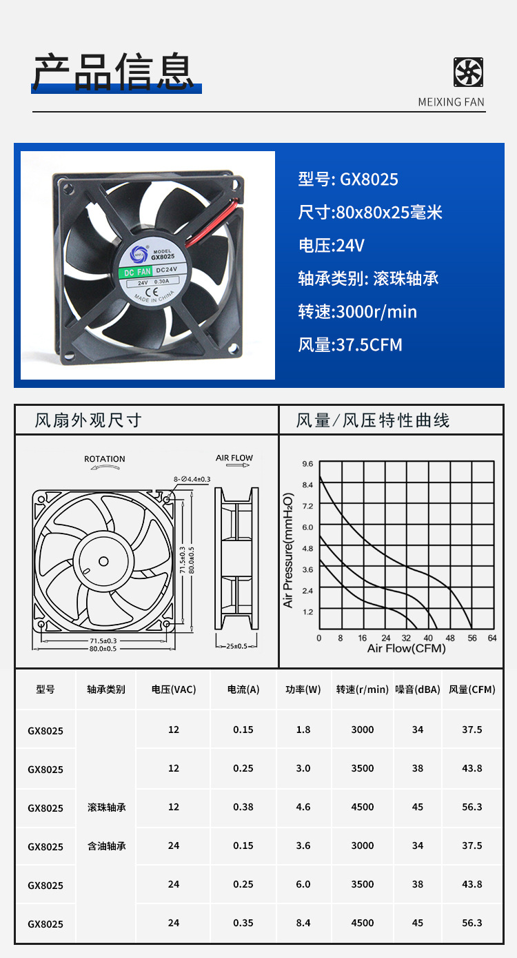 GX8025直流风扇DC12/24V散热冷却大风量轴流风机工业小风扇详情1