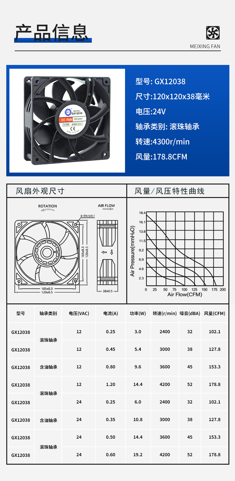 Customized 120×120× 38mm GX12038 DC axial fan 12V/24V cooling fan by the manufacturer pic 1