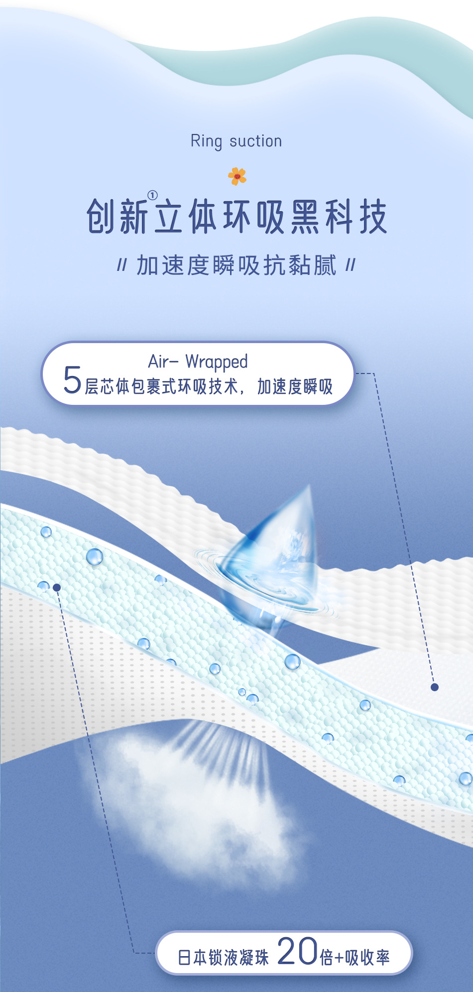 无感夜用加长卫生巾定制亲肤超薄纯棉柔衞生棉姨妈巾oem代加工详情6