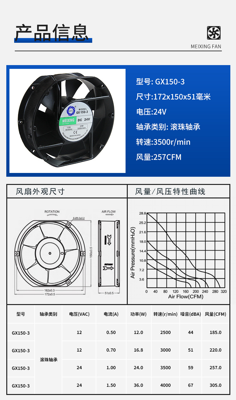 GX150-3直流风扇DC12/24V散热冷却17251椭圆轴流风机工业风扇详情1