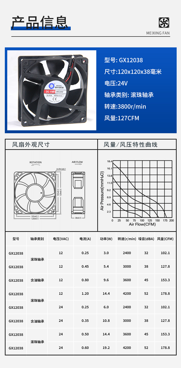 GX12038 DC 24VDC0.41A factory direct supply axial flow fan brushless fan cooling cooler pic 1