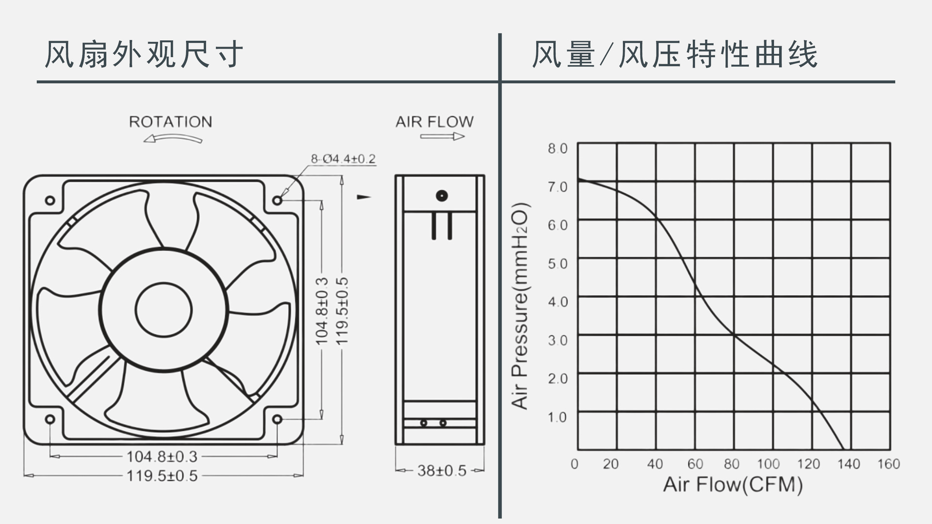 GX120-3 plastic housing oil-impregnated bearing 220VAC small axial flow fan 12038 square cooling fan pic 2