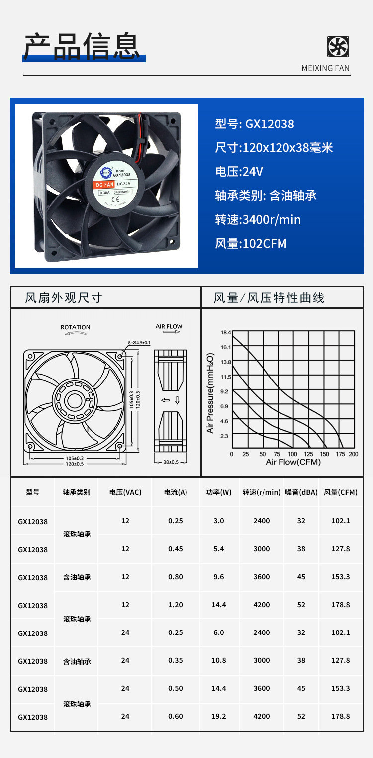 GX12038 DC 24V0.3A factory direct supply ball bearing axial flow fan cooling fan pic 1