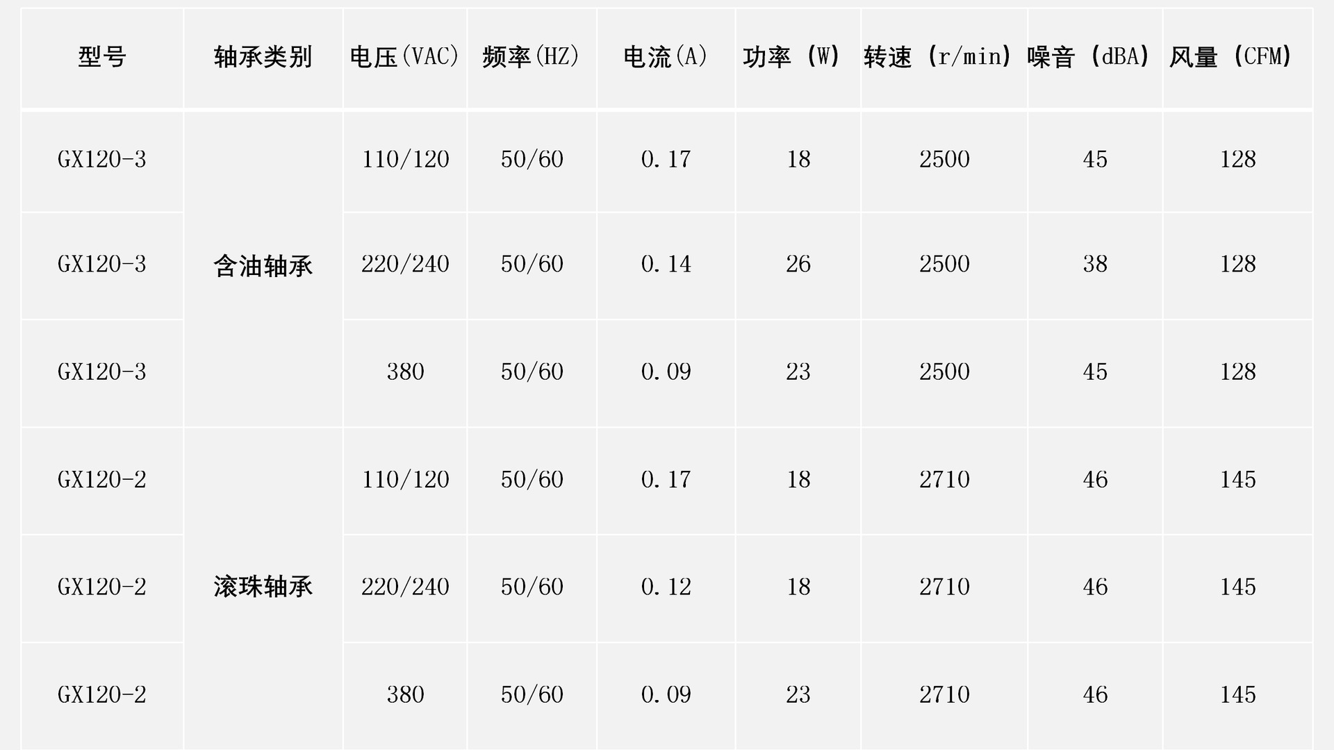 GX120-3 plastic housing oil-impregnated bearing 220VAC small axial flow fan 12038 square cooling fan pic 3