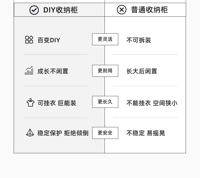 儿童玩具衣柜宝宝衣物收纳柜婴儿衣柜组合家用大容量储物柜置物架详情20