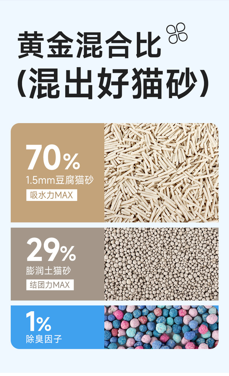 猫砂木薯沙豆腐猫砂矿砂猫砂除臭低尘混合膨润土无尘猫砂豆腐砂详情3
