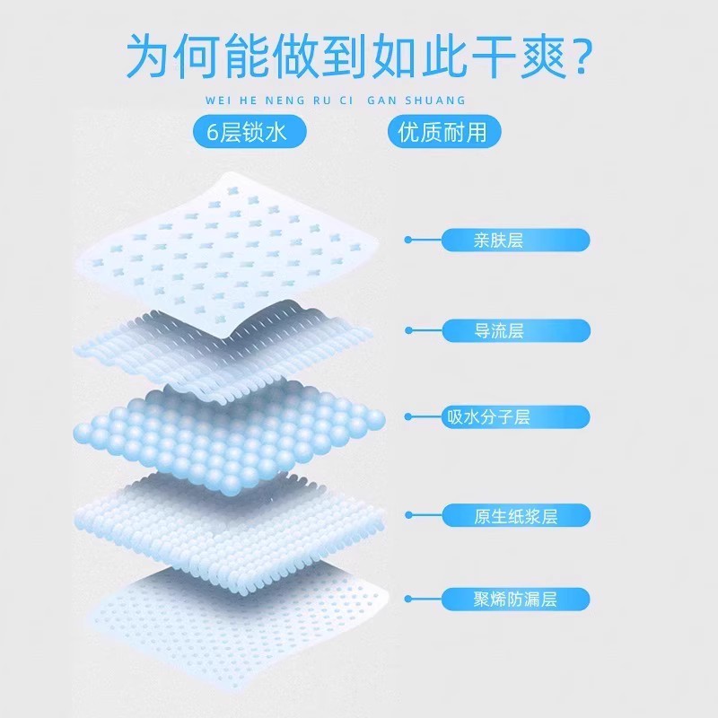 狗狗尿垫加厚除臭吸水尿片吸尿纸100片猫咪兔子尿不湿宠物隔尿垫详情3