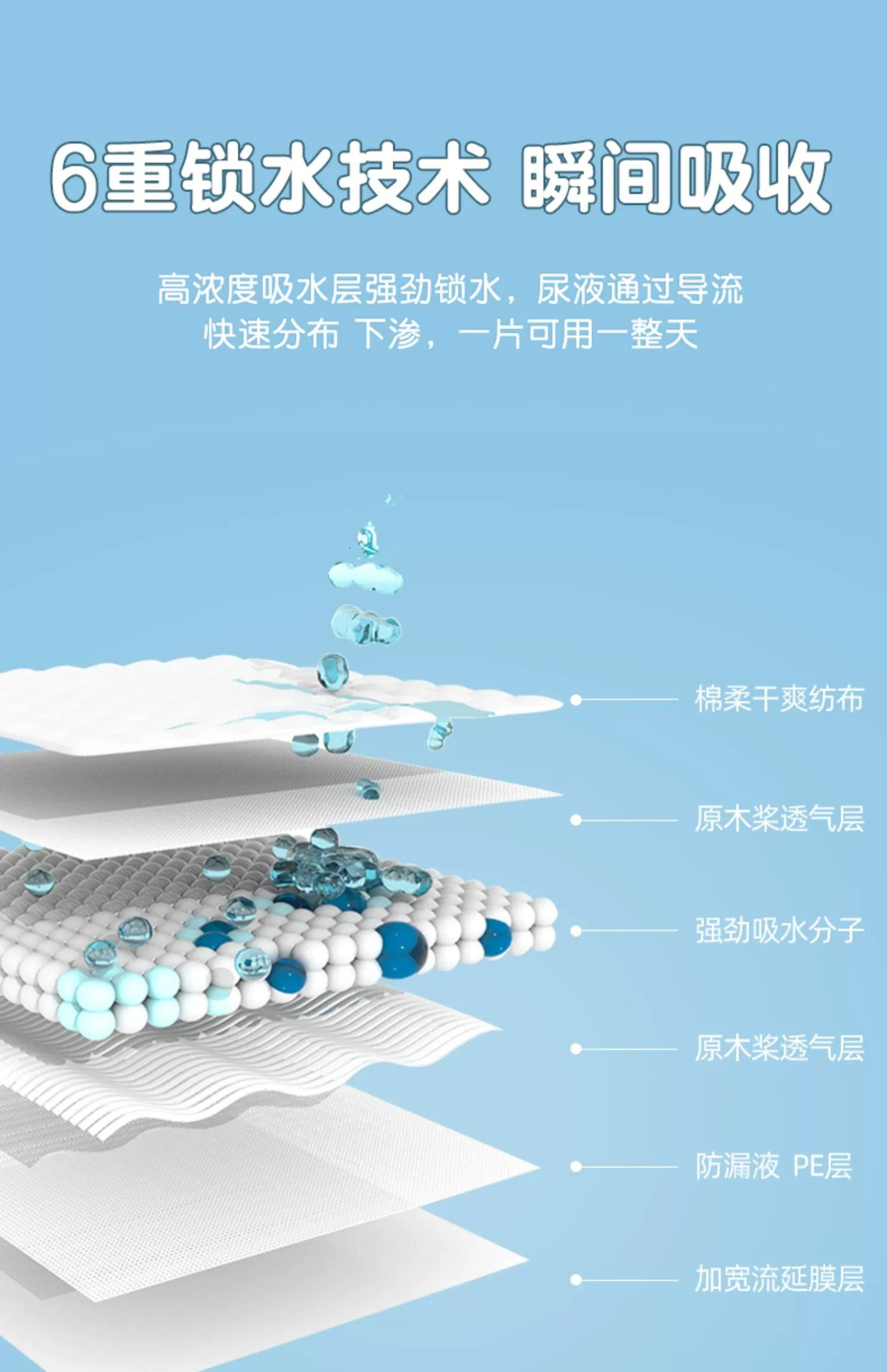 狗狗尿垫加厚除臭吸水尿纸宠物尿垫泰迪尿不湿尿布隔尿垫定制批发详情7