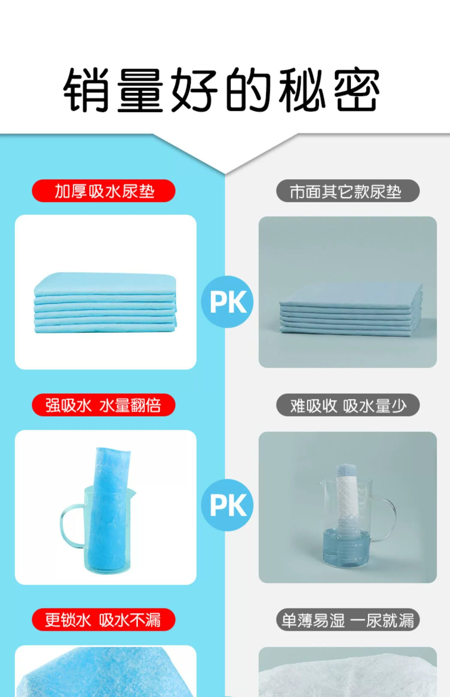 狗狗尿垫加厚除臭吸水尿纸宠物尿垫泰迪尿不湿尿布隔尿垫定制批发详情3