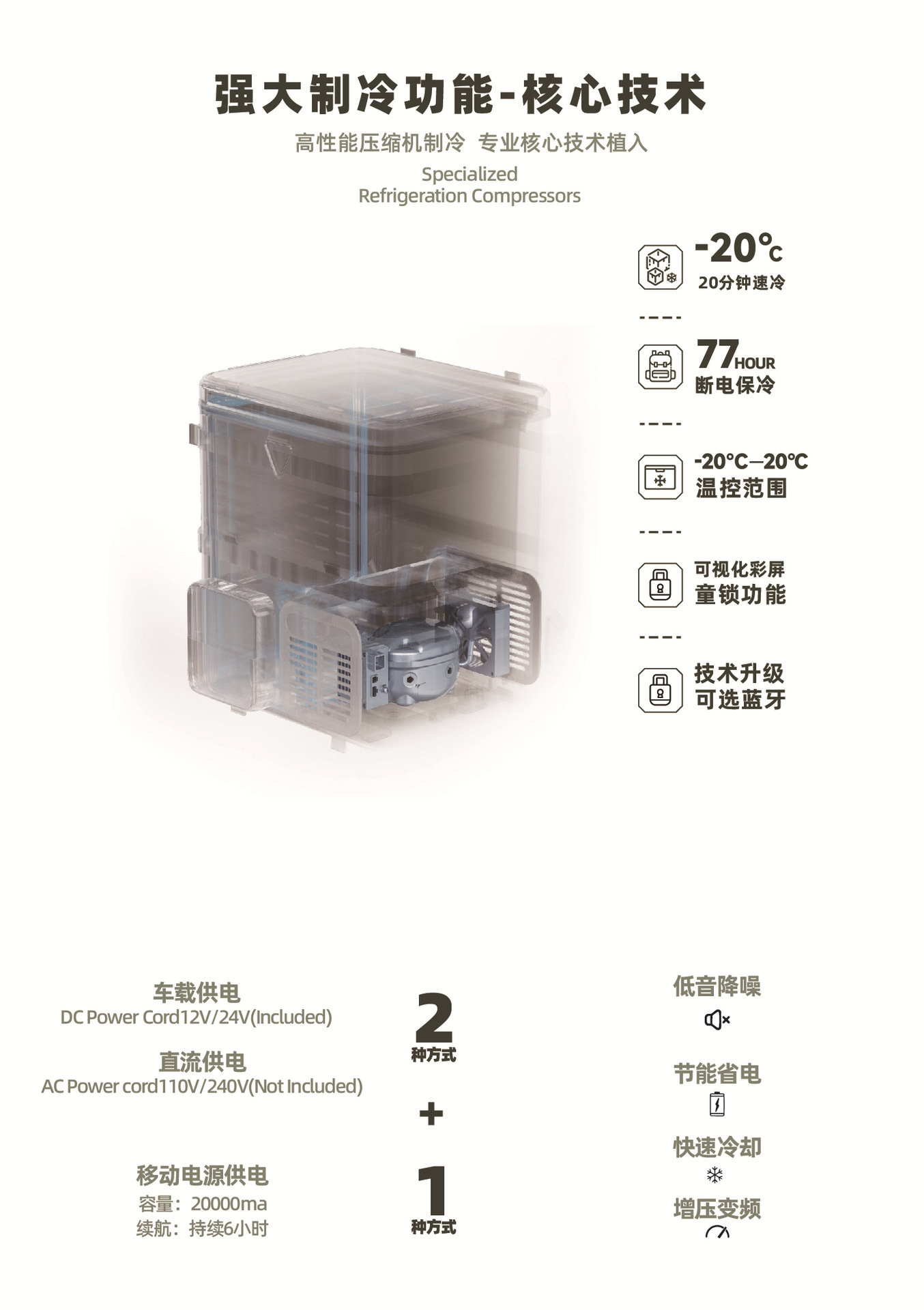 亚马逊热销爆款折叠冰箱车载便携式商家两用24V户外制冷背包批发详情3