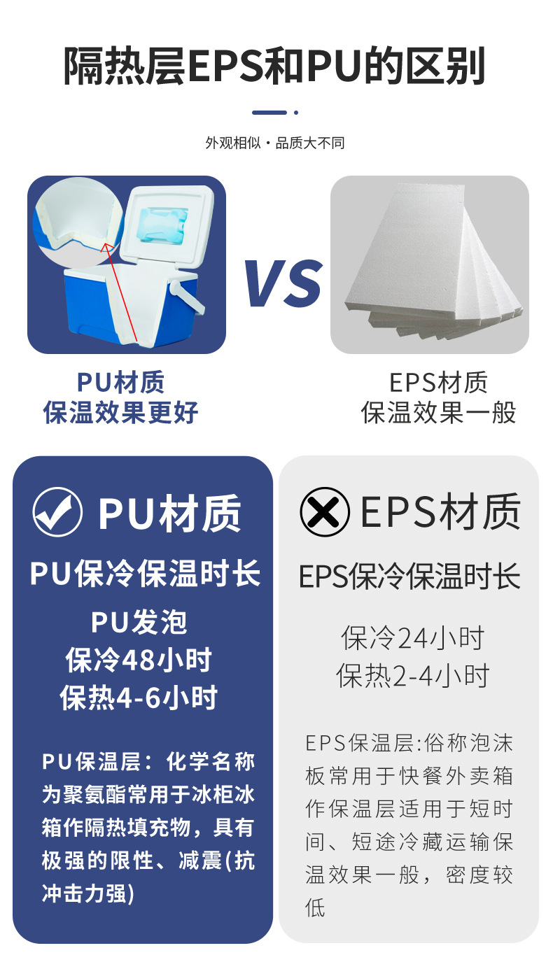 30L拉杆式食品保温箱户外车载便携式野餐烧烤露营食物冷藏保鲜箱详情8