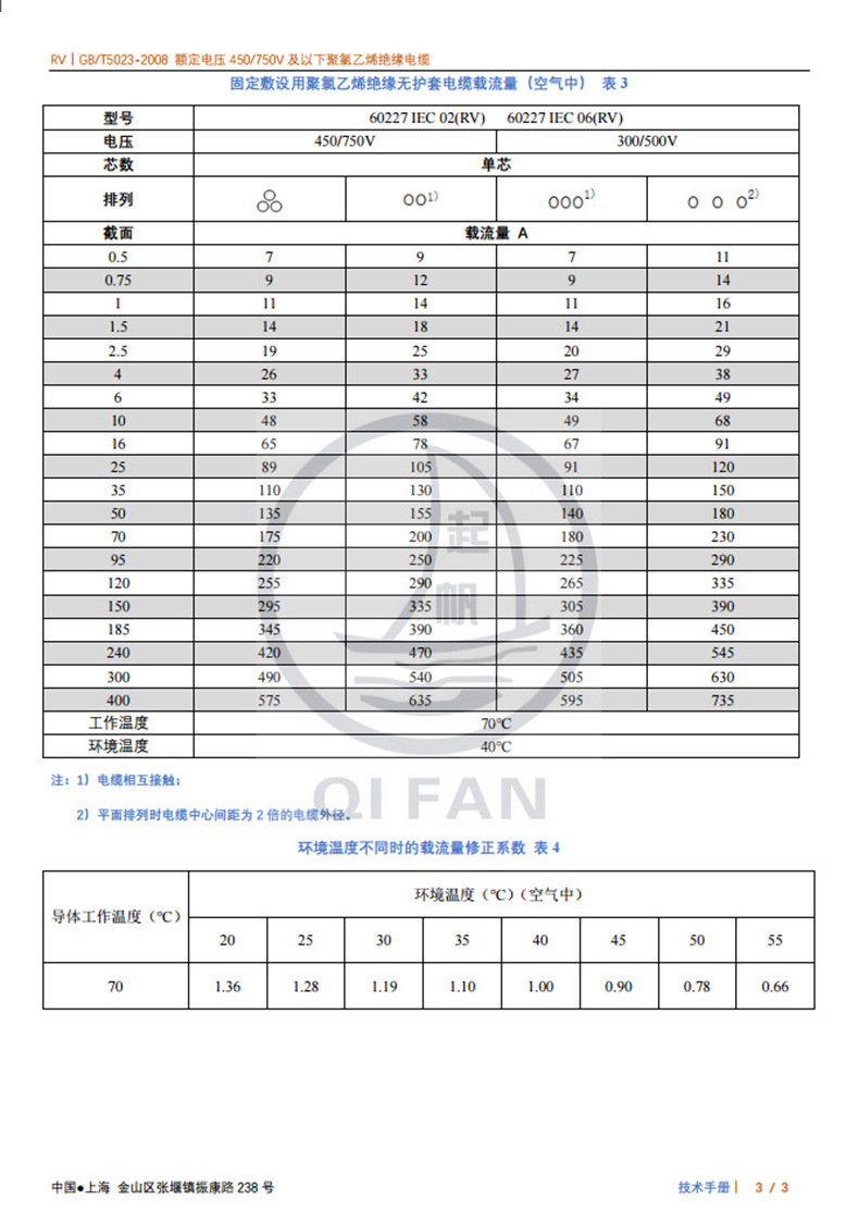 起帆电缆BV硬线0.5/0.75/1/1.5平方国标电源线铜芯线家装电线批发详情8
