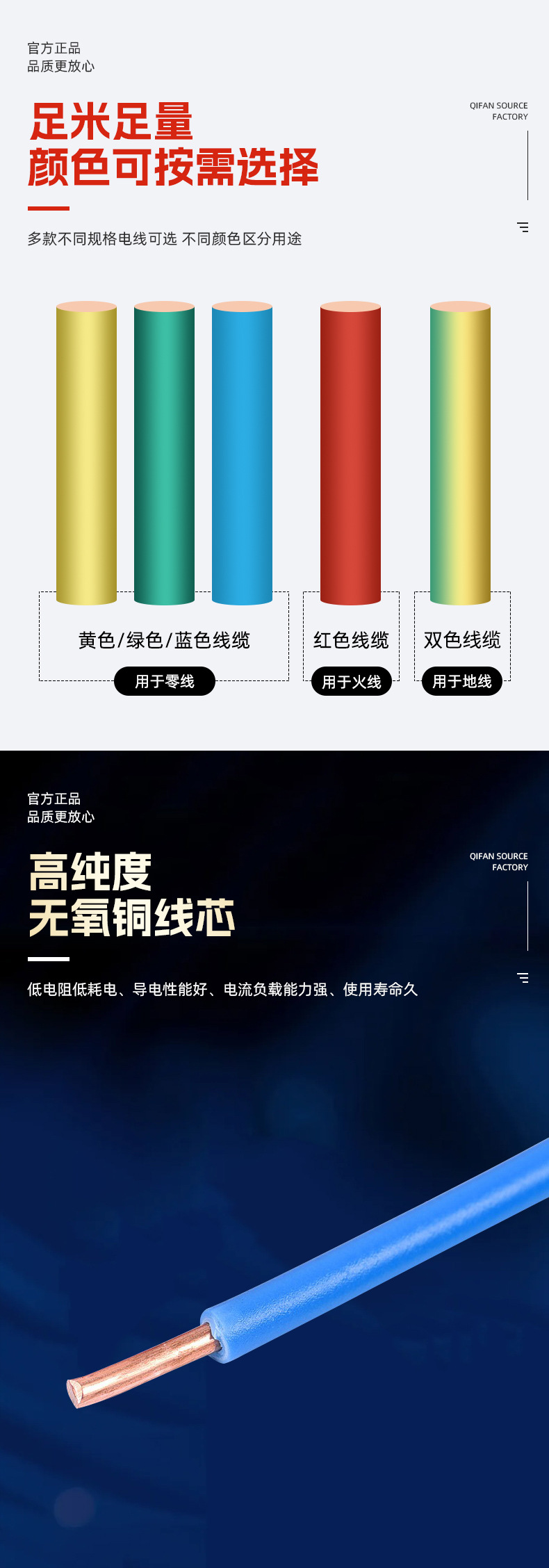起帆电缆BV硬线0.5/0.75/1/1.5平方国标电源线铜芯线家装电线批发详情4