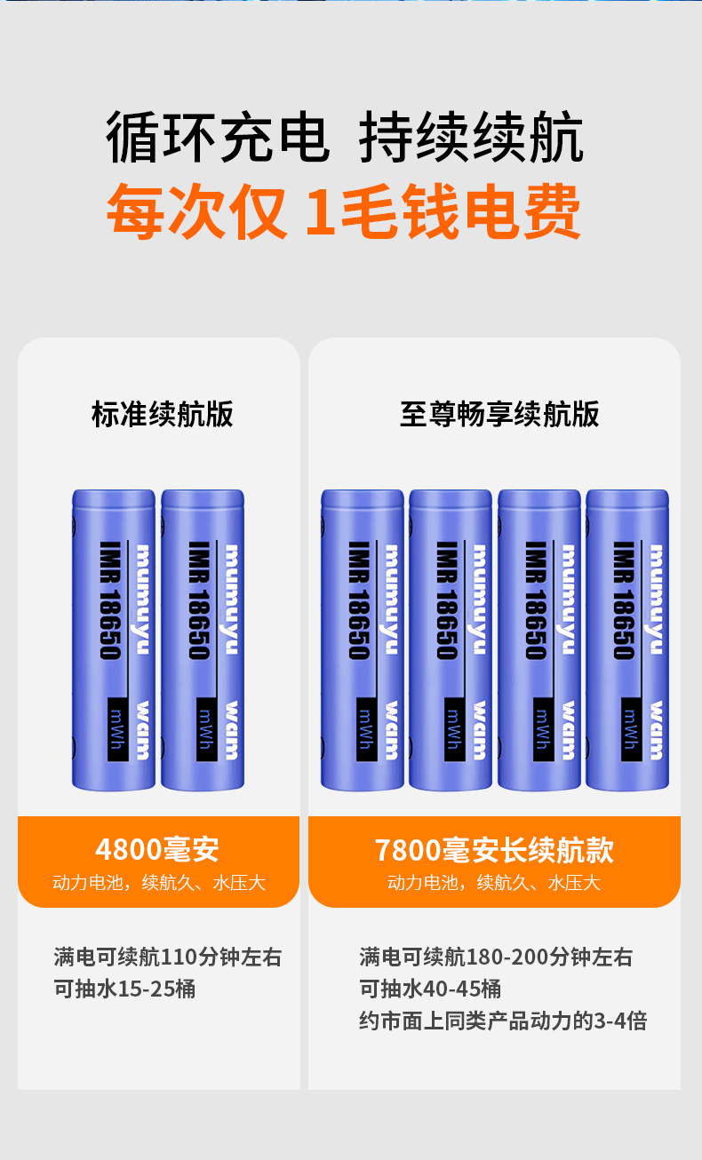 户外露营宿舍租房神器 智能电动洗澡水泵 免装免插电家用便捷花洒详情8