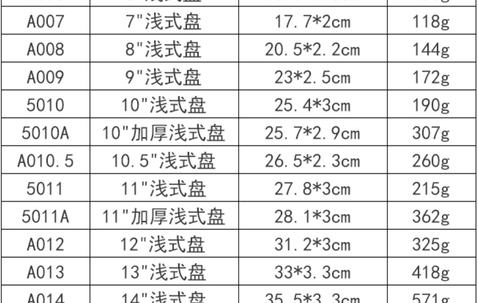 白色圆盘密胺餐具塑料仿瓷菜盘美耐皿碟子密胺圆盘自助餐厅碗盘详情27