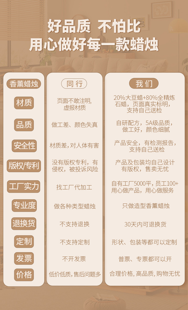 曲奇饼干香薰蜡烛定制伴手礼生日礼物手工造型香氛小礼品新年蜡烛详情6