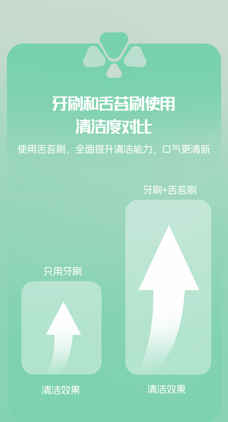 双面刮舌器清新口气成人独立装祛口臭舌苔厚白口腔舌苔刷批发厂家详情5