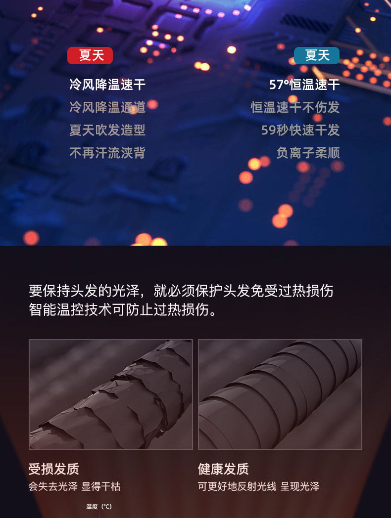 网红同款吹风机恒温护发家用电吹风学生宿舍旅游便携适用吹风筒详情13