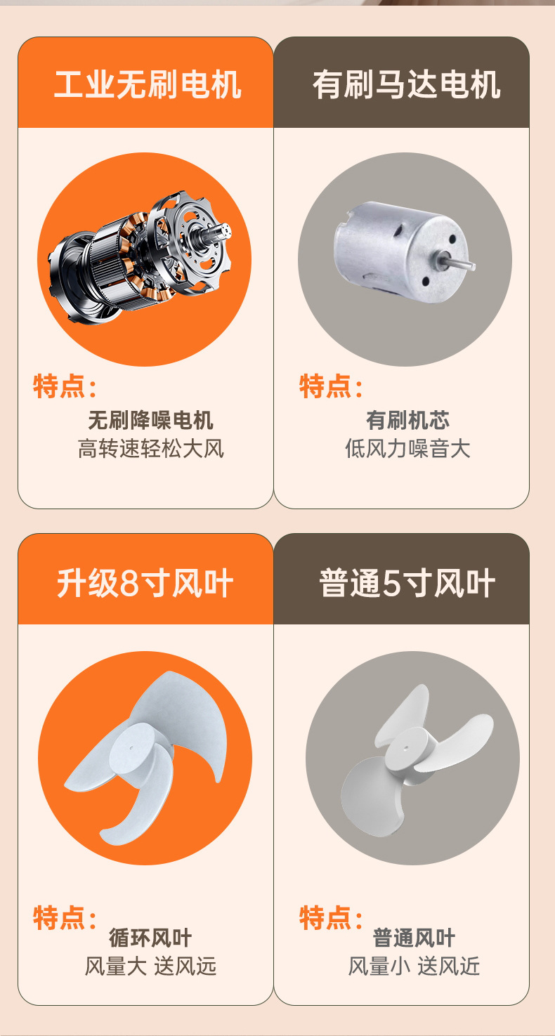 新款桌面风扇家用空气循环扇台式双头风扇便携式户外无线电风扇详情7