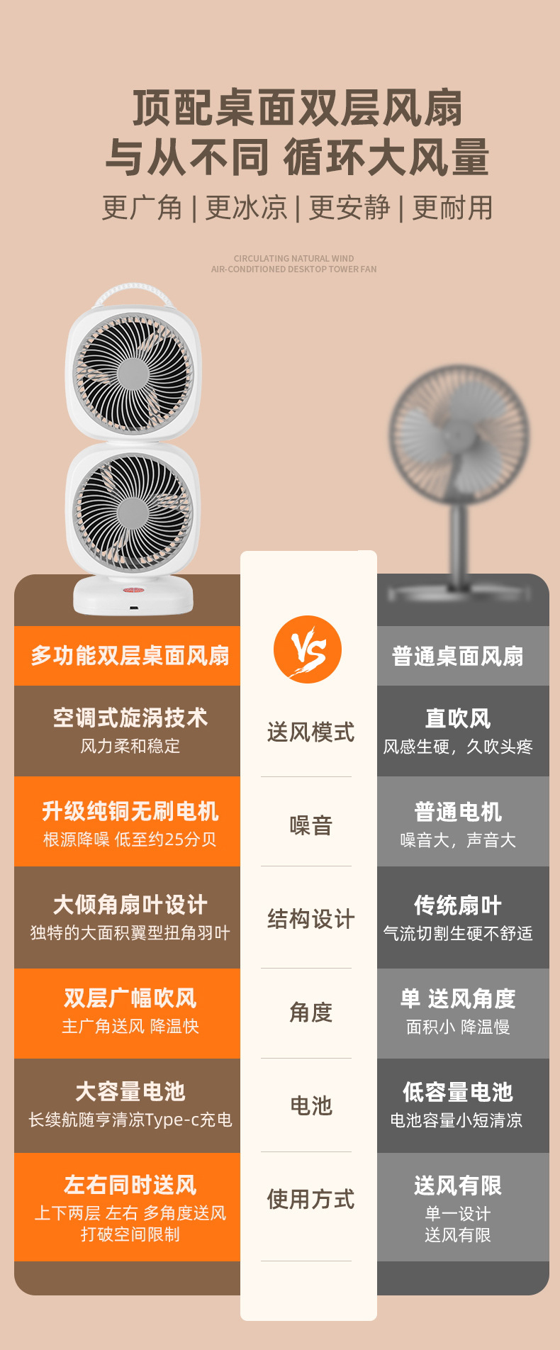 新款桌面风扇家用空气循环扇台式双头风扇便携式户外无线电风扇详情3