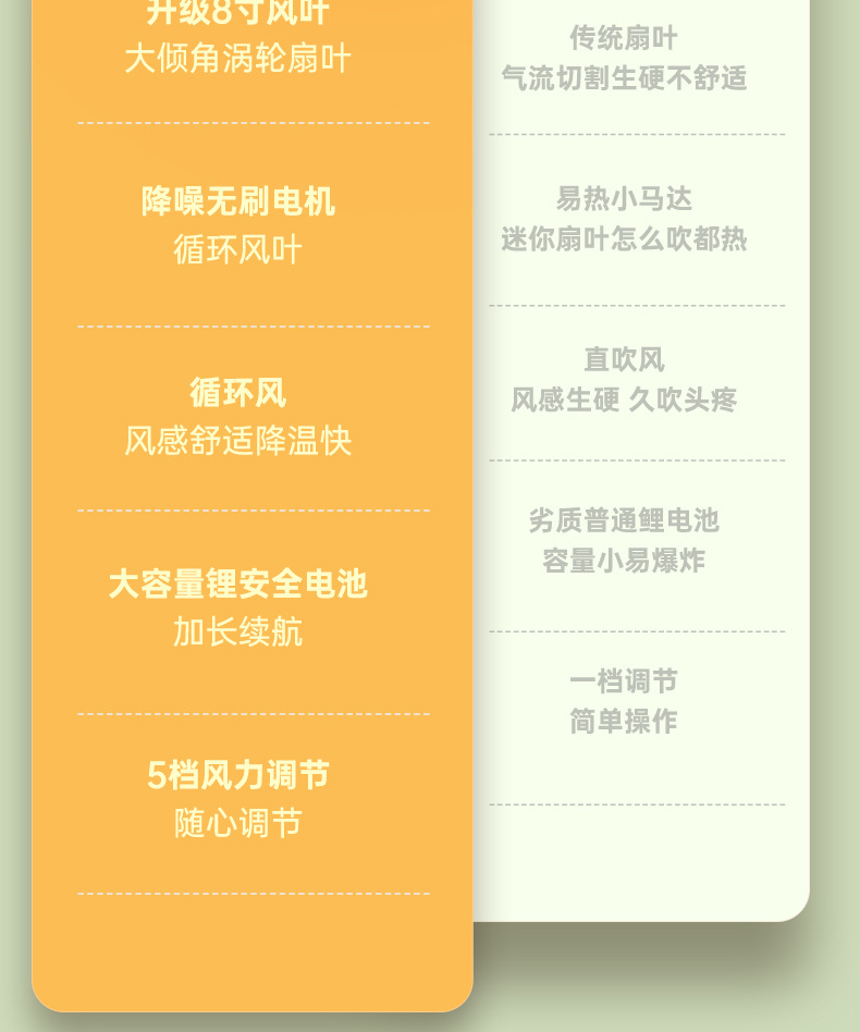 新款桌面风扇家用空气循环扇台式双头风扇便携式户外无线电风扇详情22
