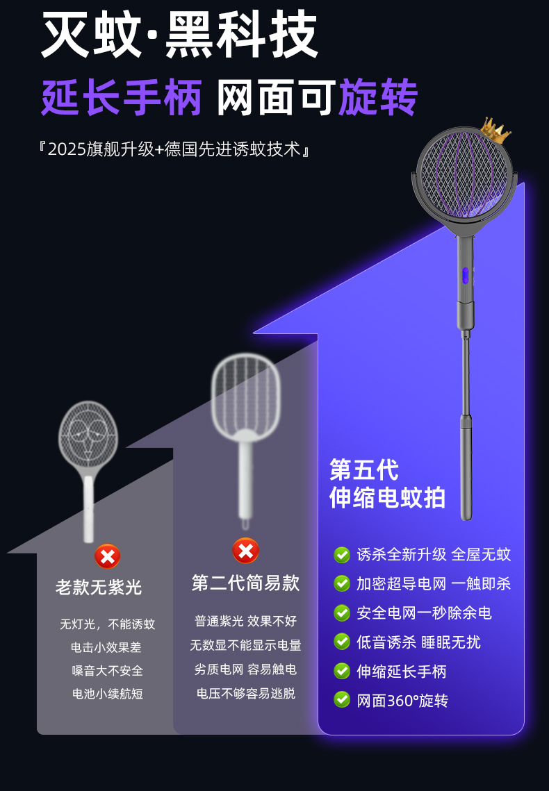 跨境升级款四合一电蚊拍usb充电式光波灭蚊拍家用可折叠灭蚊灯详情3