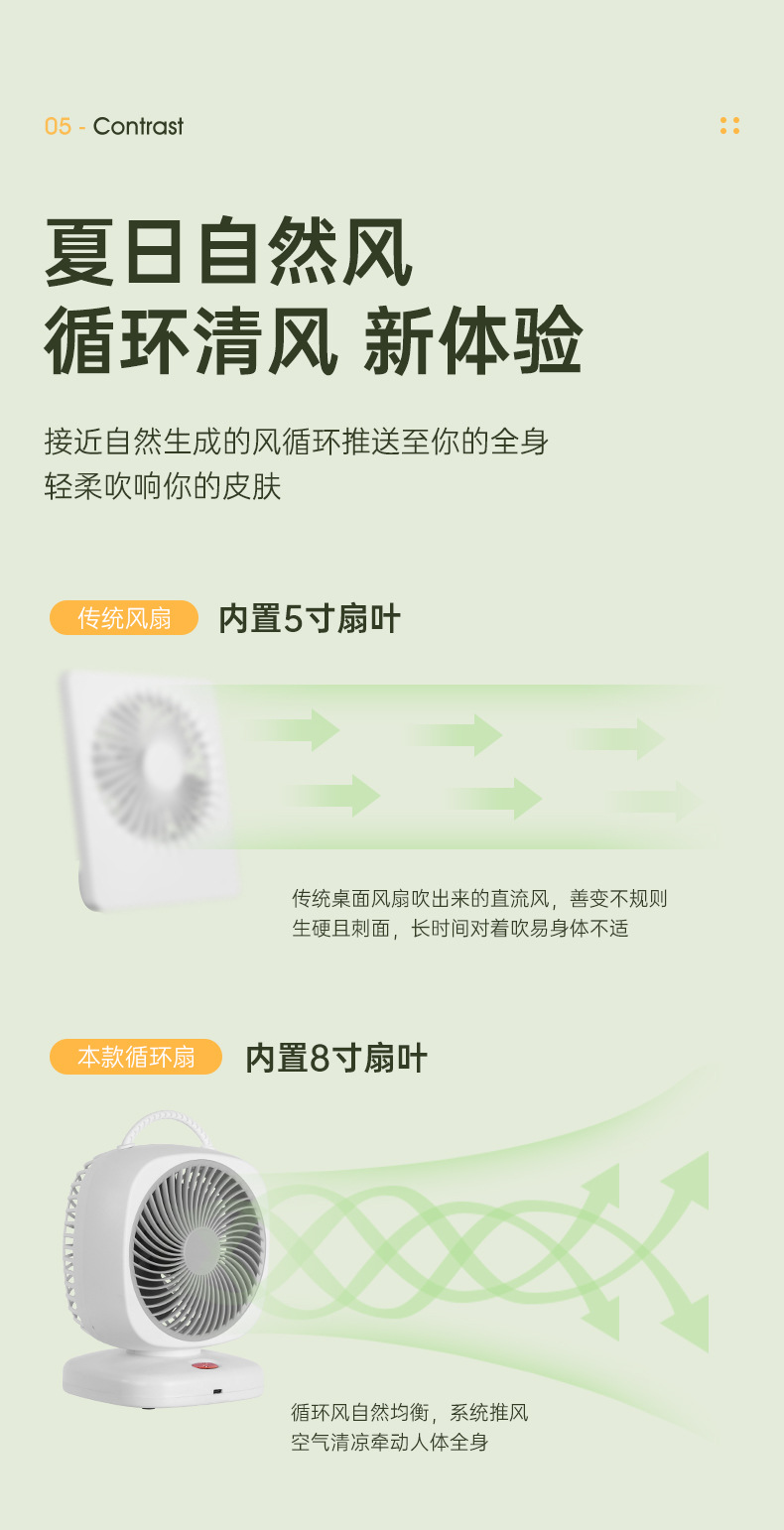 新款桌面风扇家用空气循环扇台式双头风扇便携式户外无线电风扇详情27